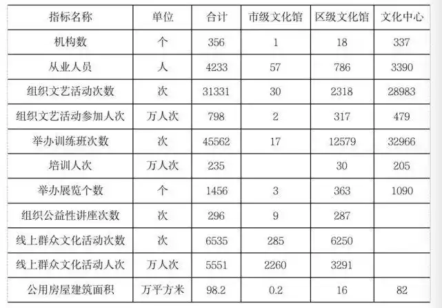 北京去年旅游人数2.55亿人次，较上年增长38.8%