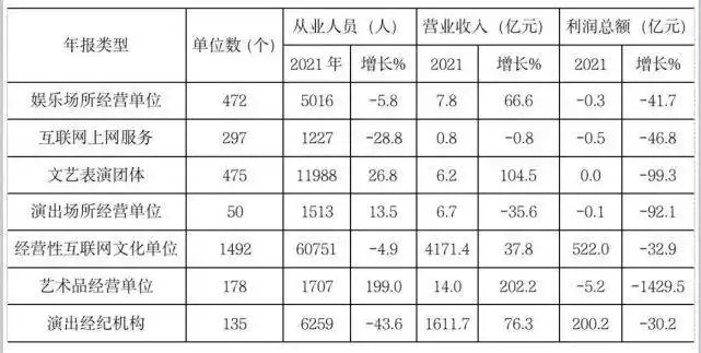 北京去年旅游人数2.55亿人次，较上年增长38.8%
