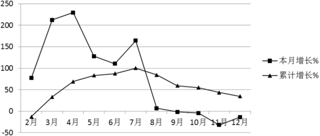 北京去年旅游人数2.55亿人次，较上年增长38.8%
