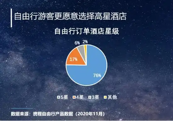 疫情常态化之下旅游业发生了哪些变化？