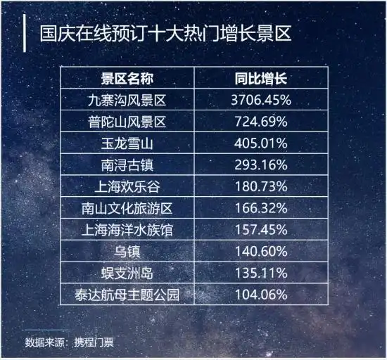 疫情常态化之下旅游业发生了哪些变化？