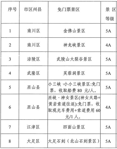 四川3景区宣布免门票