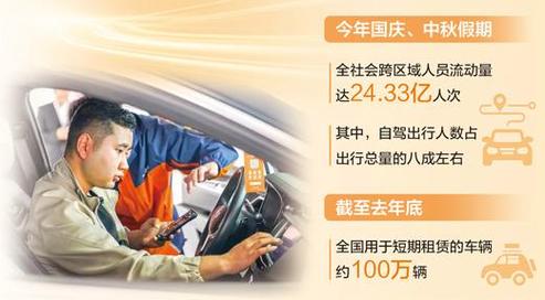 租车自驾游 消费新需求