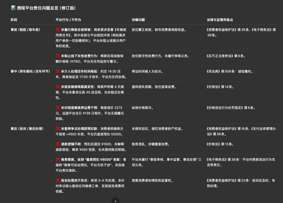 “天价停运费”再引争议，携程租车乱象遭曝光