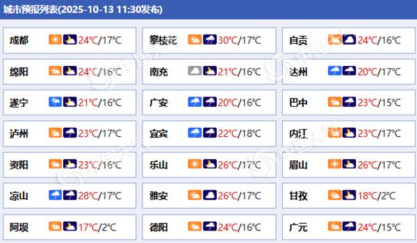 四川未来三天仍有降雨天气 盆地局部明天有中到大雨个别地方暴雨