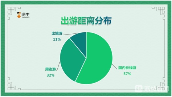 2023端午出游趋势预测：用户出游热情高，避暑游、亲子游将迎小高峰