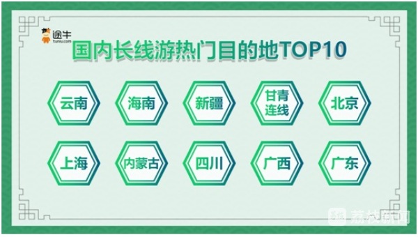 2023端午出游趋势预测：用户出游热情高，避暑游、亲子游将迎小高峰