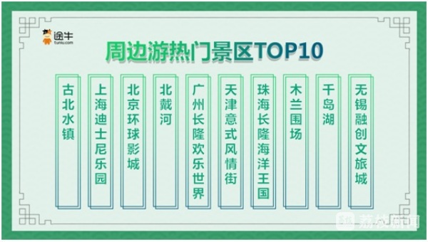 2023端午出游趋势预测：用户出游热情高，避暑游、亲子游将迎小高峰