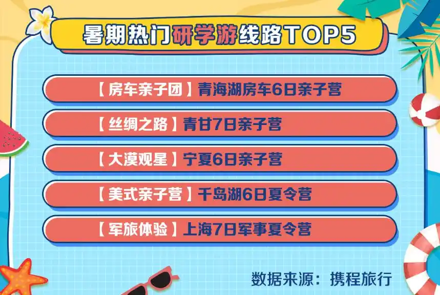 六盘水入选“十大避暑旅游城市” 携程发布暑期旅游大数据报告，跨省游订单同比增长413%