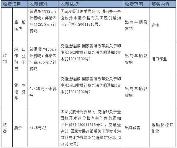 2025年海口轮渡船票价格是多少