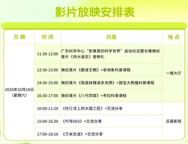 手快有手慢无，广东科普嘉年华门票免费送！