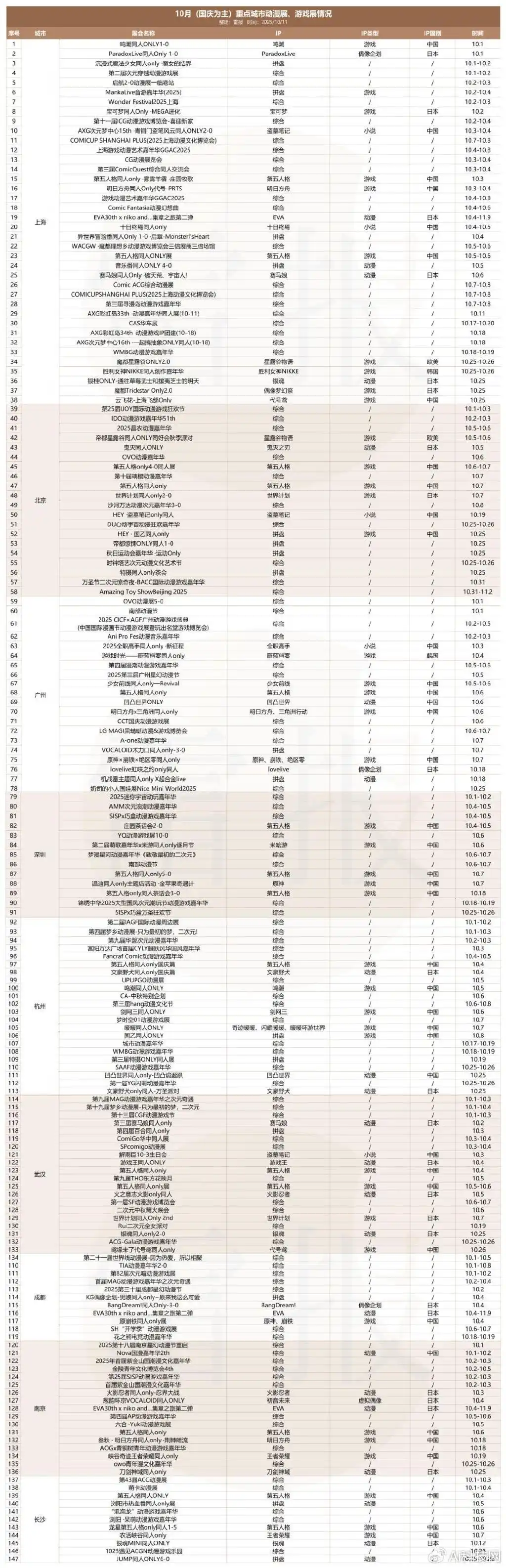 国庆漫展热潮背后：百场盛会门票破千万，部分小展却“赔本赚吆喝”！