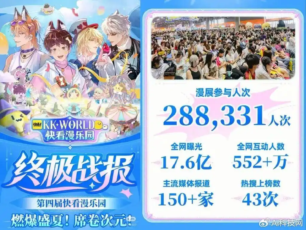 国庆漫展热潮背后：百场盛会门票破千万，部分小展却“赔本赚吆喝”！