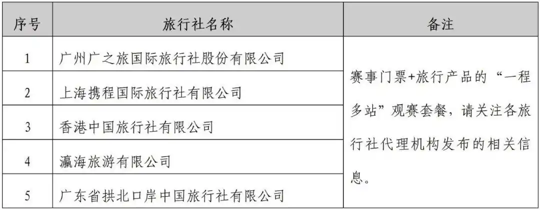 十五运会和残特奥会体育比赛第三批门票销售公告