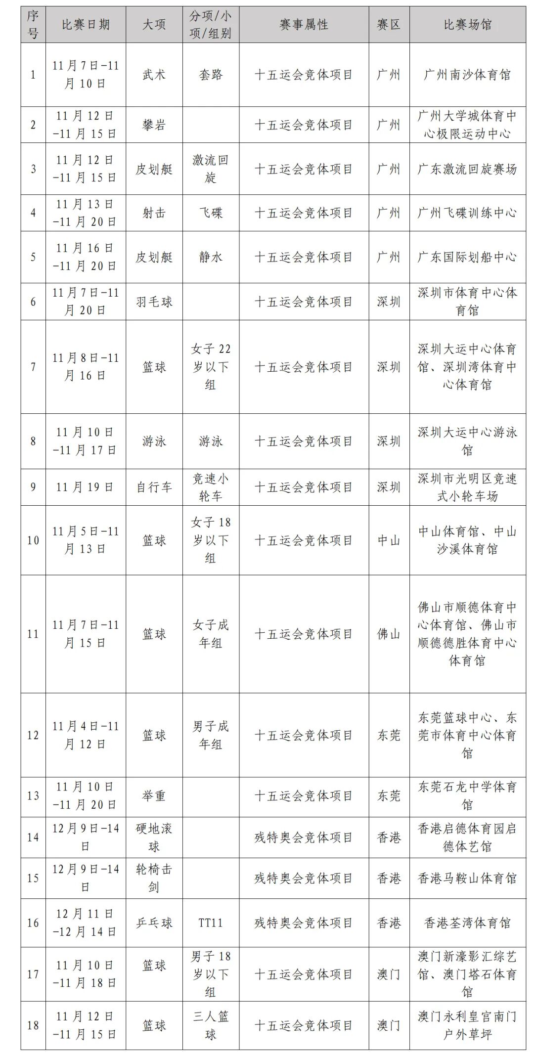 准备抢！乒乓球、羽毛球、篮球等门票明天开售