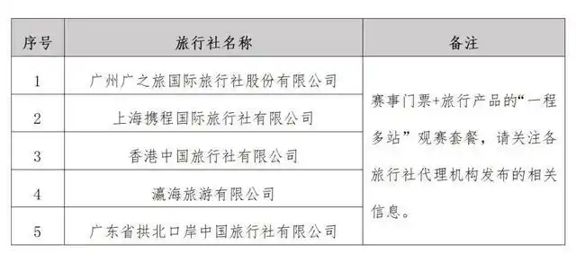 游泳、羽毛球、篮球等门票16日10时开票！