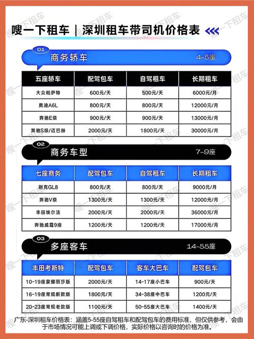 租车为什么需要一年以上的驾龄