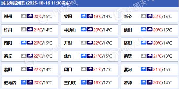 河南今夜到明天降雨发展局地或现大暴雨 明起冷空气将带来明显降温