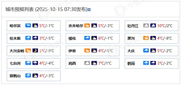 哈尔滨现今冬初雪 黑龙江今明天仍有雨雪气温持续低迷
