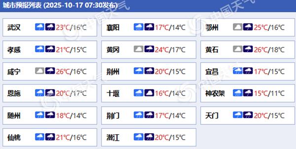 湖北今明天降雨连连局地有暴雨 受阴雨和冷空气影响气温走低
