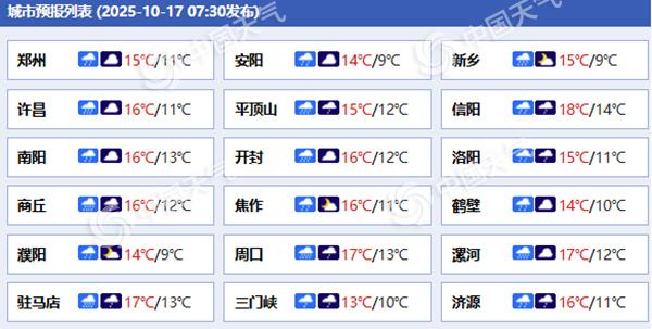 今天河南大范围降雨持续局地有大暴雨 冷空气将带来大风降温