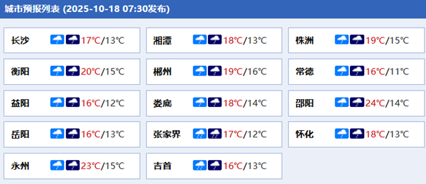 未来三天湖南大部降温显著 多地阴雨维持伴有大风天气