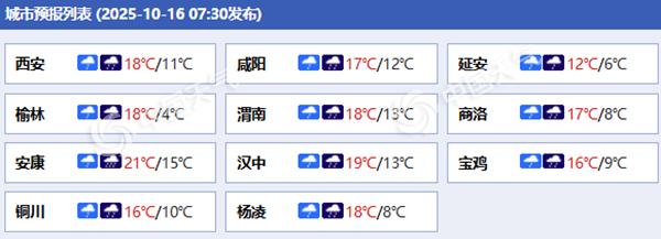 陕西今明天降雨增多增强 部分地区有暴雨局地大暴雨并伴大风降温