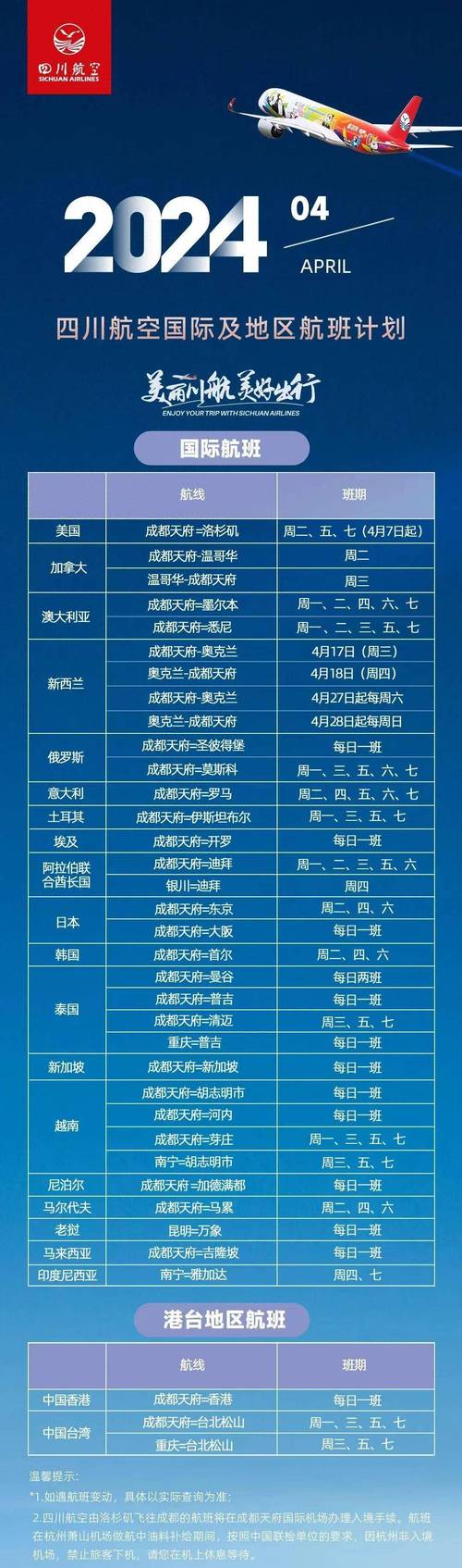 本月26日起 成都将新开、恢复和加密多条国内航线