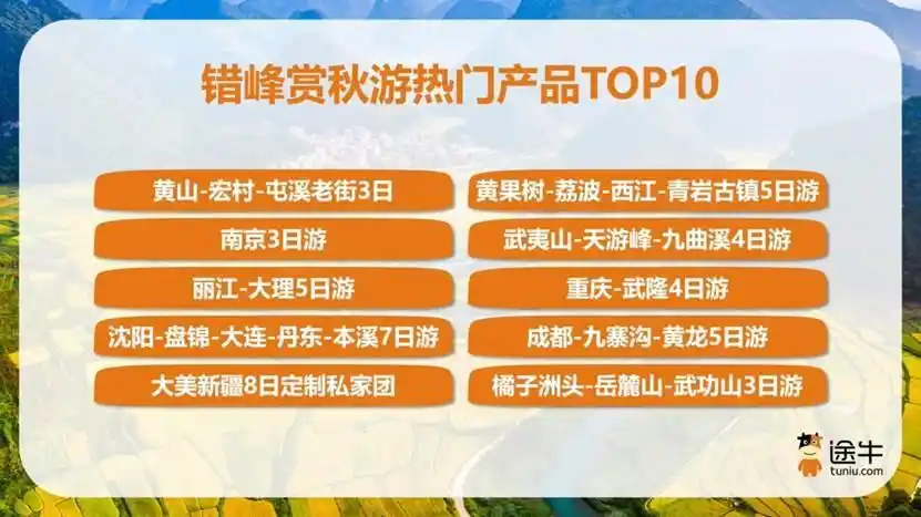 途牛：年轻力量崛起，节后错峰游用户结构变化显著