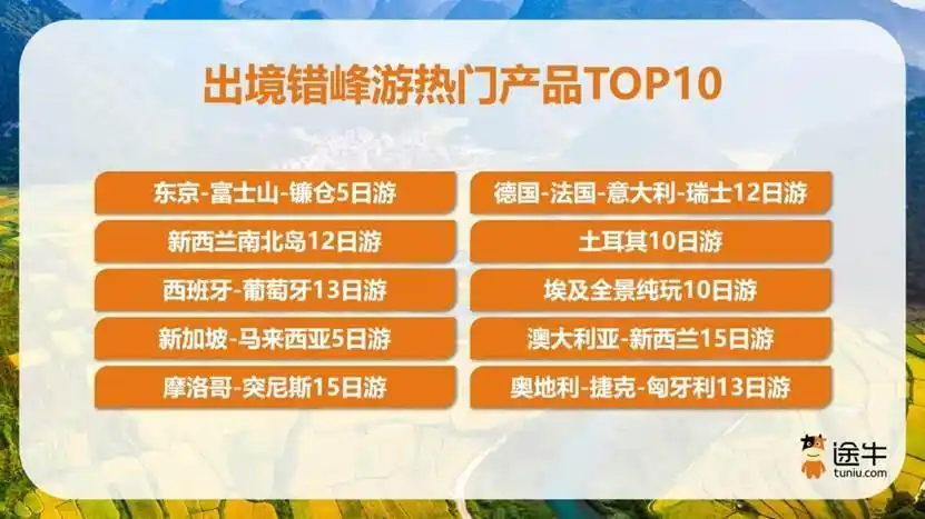 途牛：年轻力量崛起，节后错峰游用户结构变化显著