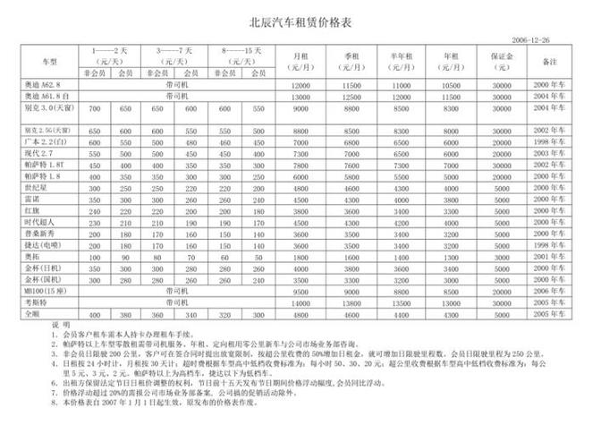 神州租车的费用合理吗？性价比高吗？