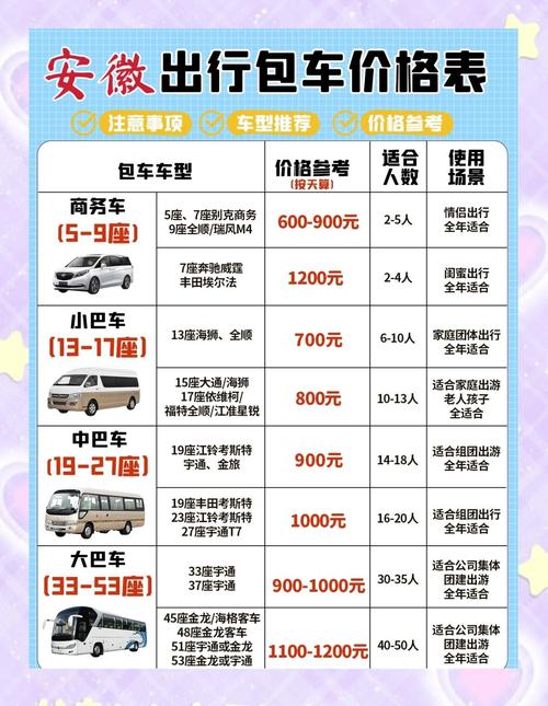 如何规划自驾游方案并收费