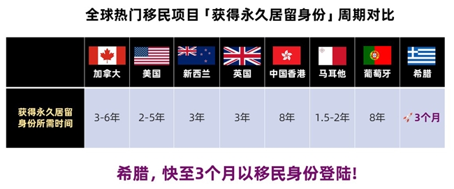 全球税务透明化浪潮下，龙源海外解读资产配置新思路——希腊黄金签证