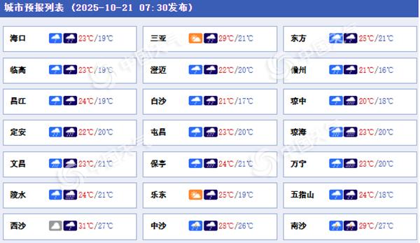 海南进入台风“风神”影响最强时段 多地雨大风强局部有大暴雨