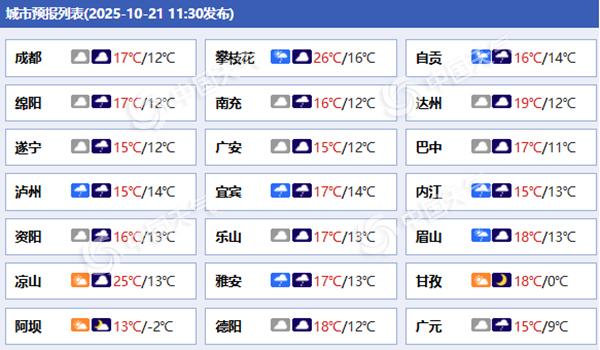 四川今夜到后天多雨雪天气 成都最高温或创今年下半年来新低
