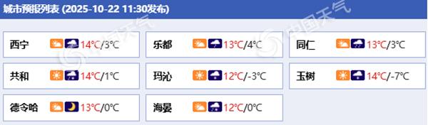 青海今夜起将遭明显雨雪降温天气 部分地区有中到大雪局地暴雪