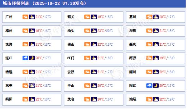 “风神”影响趋于减弱 广东南部地区有小雨海面仍有7至9级大风