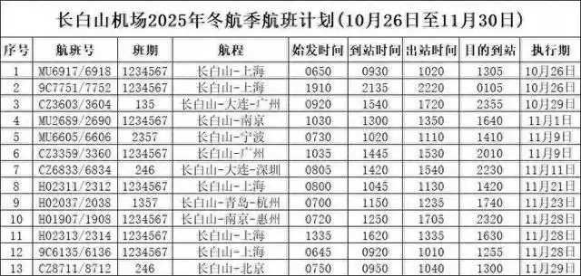 长白山机场冬航季上线！解锁“航班+玩雪+火锅+火炕”一站式冰雪狂欢