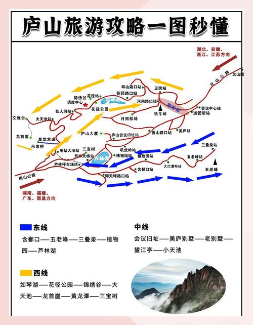 庐山自驾游住宿攻略如何选择？