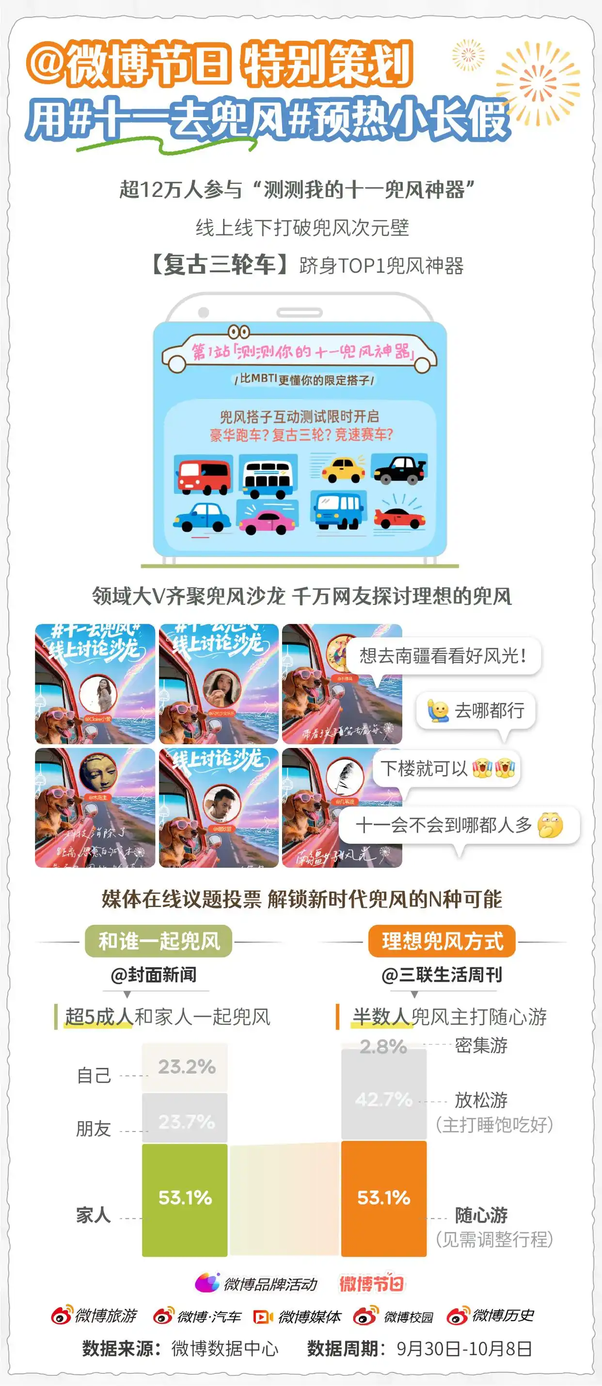 微博发布《微博国庆&amp;中秋双节热度报告》：双节热搜刷屏霸榜，260+话题引爆全网狂欢