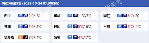 降雪连连！青海今天部分地区有大到暴雪 西宁或现今冬初雪