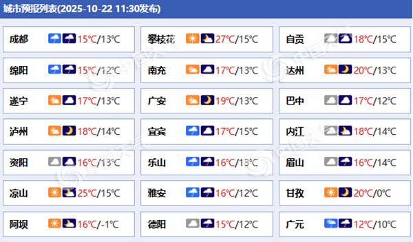 未来三天四川盆地阴雨连连 川西高原明后天雨雪发展局地有大雪