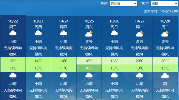 未来三天四川盆地阴雨连连 川西高原明后天雨雪发展局地有大雪