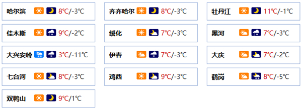 今明两天黑龙江将受冷空气影响 大部气温下降局地或现暴雪