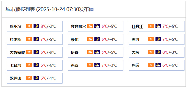 黑龙江大部今天晴冷持续 明后天降雪发展局地有大雪或暴雪