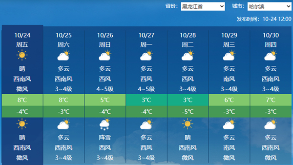 黑龙江大部今天晴冷持续 明后天降雪发展局地有大雪或暴雪