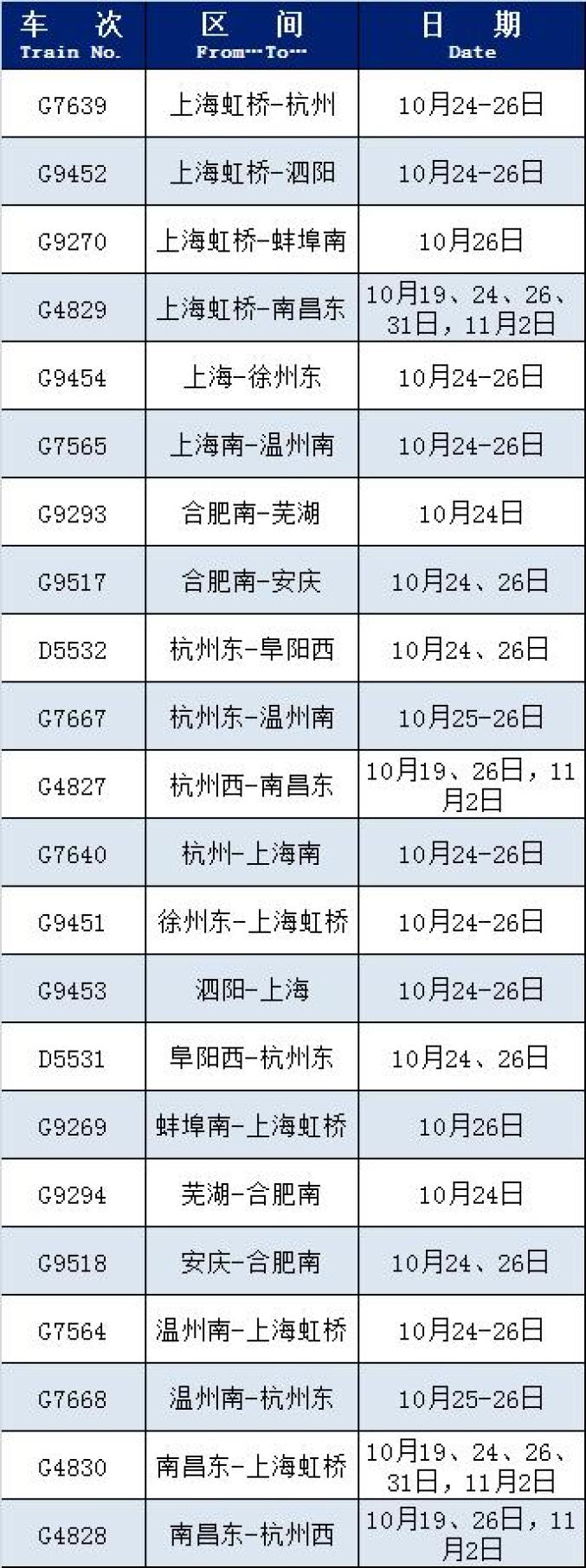 铁路部门增开多趟列车！保障热门方向出行需求