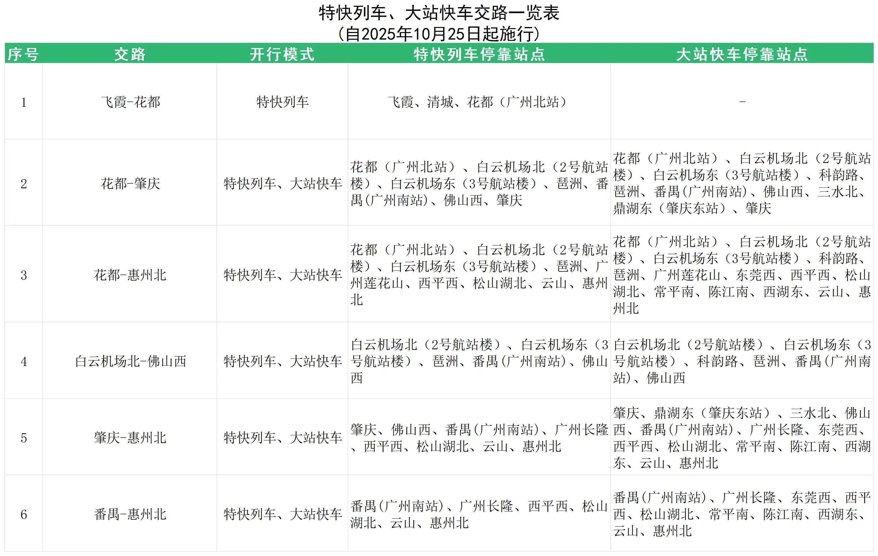 广东城际实施新版运行图后，城际列车如何坐？｜热点问答