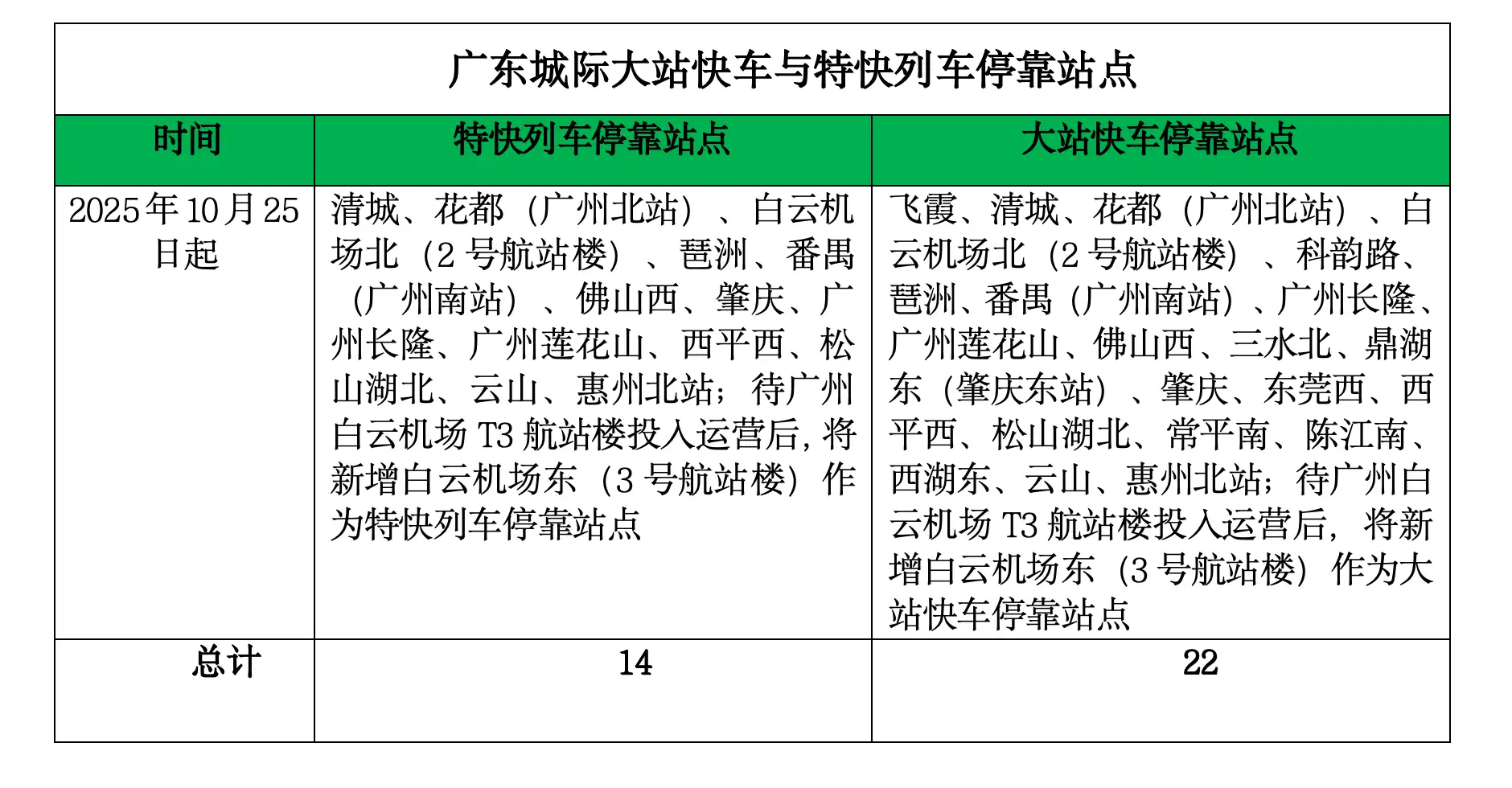 广东城际实施新版运行图后，城际列车如何坐？｜热点问答