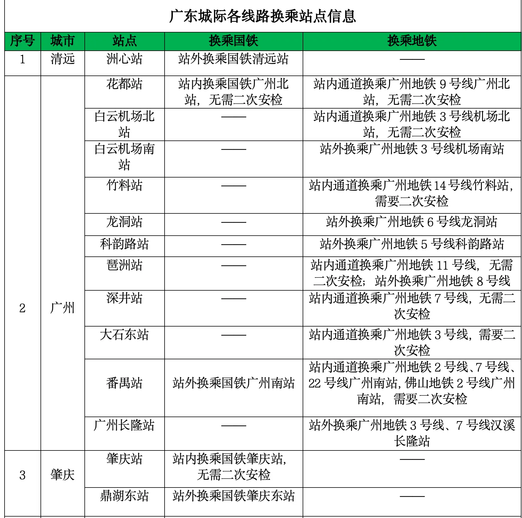 广东城际实施新版运行图后，城际列车如何坐？｜热点问答